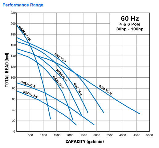 GSZ Performance Range