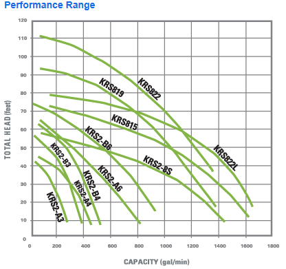 KRS Perfromance Range