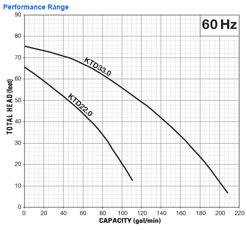 KTD Series Performance Range