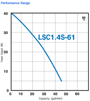 LSC Series Performance Range