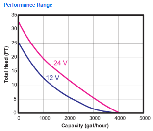 Tsumuri Utiity Series Performance Range